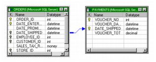 Informatica 常用组件Source Qualifier之三 联接查询