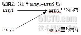 Java数组的复制