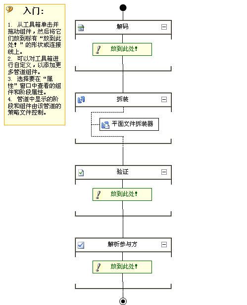 Biztalk 实例之 平面文件架构