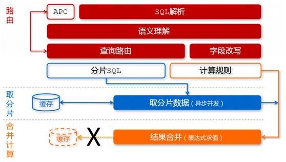 从Hadoop框架与MapReduce模式中谈海量数据处理（淘宝技术架构）