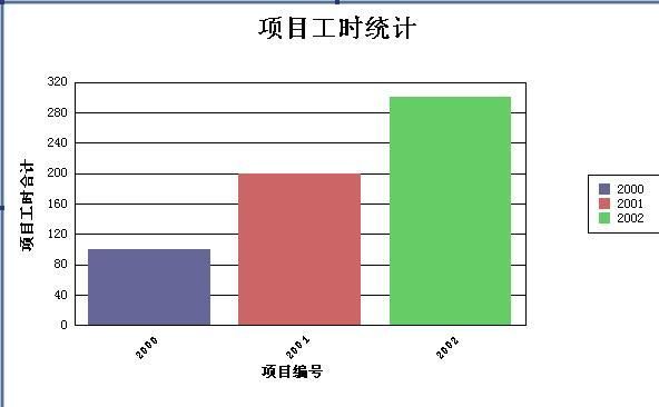 Crystal Report制作使用