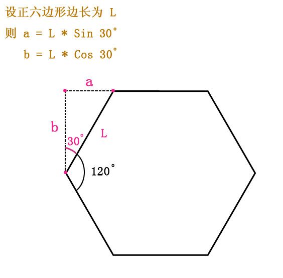 Silverlight.XNA(C#)跨平台3D游戏研发手记：(三)蜂窝拓扑结构在SLG地图布局中的应用