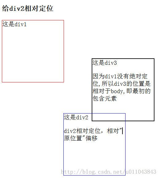 由一位坛友的布局想到的定位问题：absolute和relative