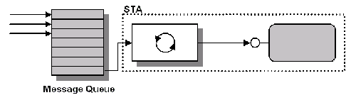 理解COM套间（第一部分）