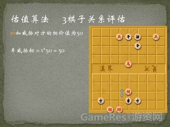 象棋人机对弈程序的思想