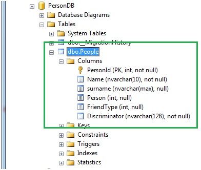 Inheritance in Entity Framework: Table per Hierarchy
