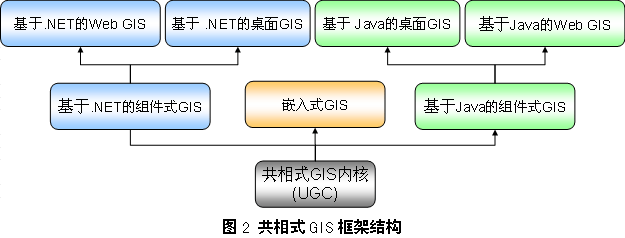 共相式GIS，我们能做吗？