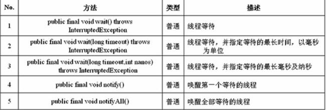多线程(认识多线程、线程的常用操作方法)_第3张图片