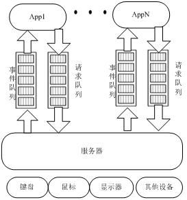 Qt/E服务器客户端架构