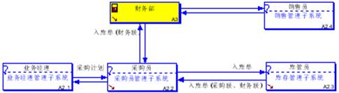 UML三大硬伤及其讨论：UML 谁的硬伤