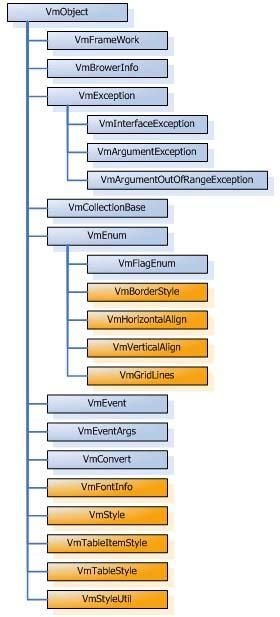 用于js组件开发的js基类（模拟.net的WebControl的体系）（１）