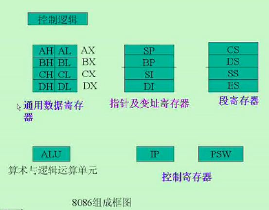 汇编语言 手记1