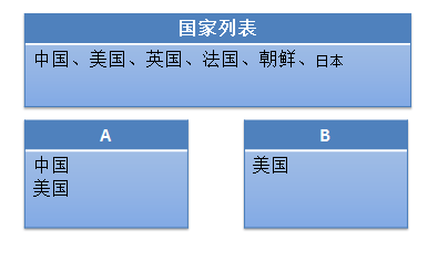 【web前端面试题整理07】我不理解表现与数据分离。。。