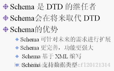 计算机生成了可选文字:命S。llem:．是DTD的继任者命Sclielna会在：l冬来取代I)Tl)命Scliolll。的优协令Scllelu。可针对末来的击求进行于门陇令Scllelua更完善，功能更强大+SdLen。基」几X入IL编‘弓+Scllem。＿支持数据类型