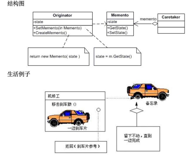 备忘录模式(Memento Pattern)