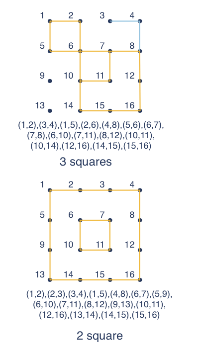 The square chest