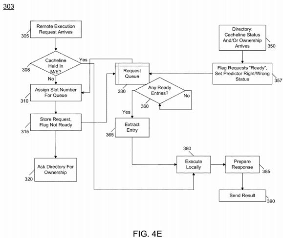 Adaptively handling remote atomic execution based upon contention prediction