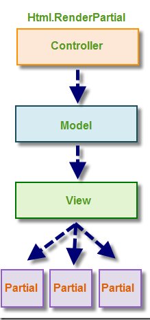 MVC PartialView视图使用心得