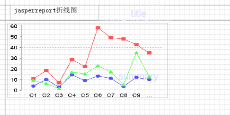 Ireport+JasperReport制作报表三-折线图