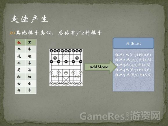 象棋人机对弈程序的思想