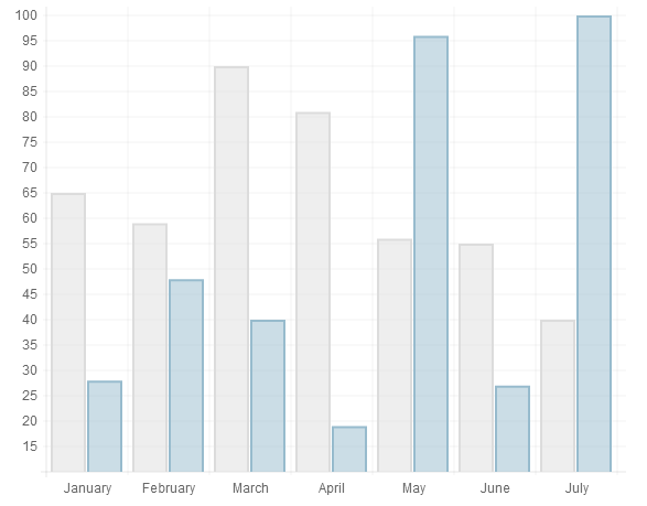 数据可视化(1)--Chart.js