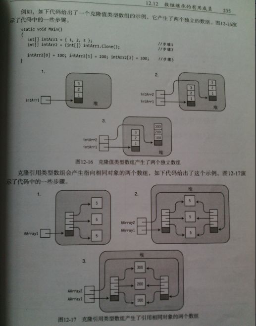 数组