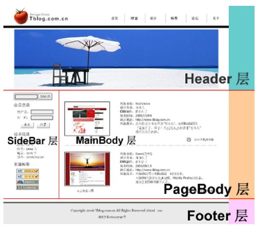 Div+CSS 基础demo