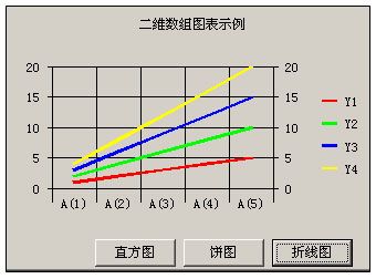 MSChart控件的属性与属性对话框