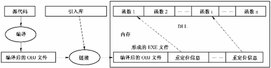 动态链接 DLL技术应用01 - 零基础入门学习Delphi44