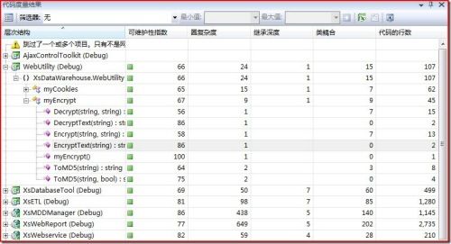 Visual Studio2008 代码度量