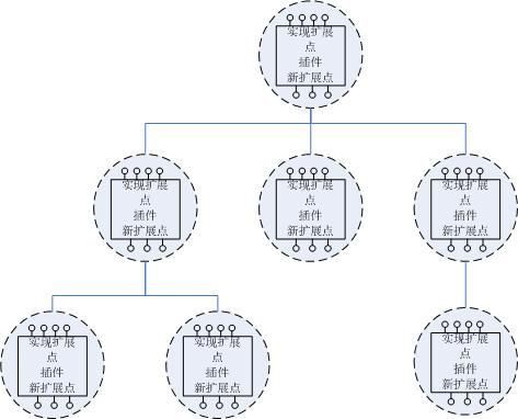 插件系统框架分析