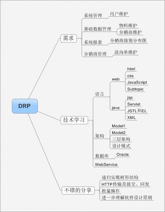 Java中通过dom4j读取配置文件实现抽象工厂+反射