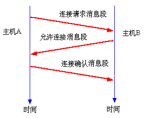 流媒体 8——因特网 tcp/ip