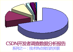 2007年程序员最应该知道的十件事