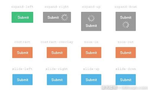 使用Bootstrap3和Ladda UI实现的多种按钮“加载中”效果体验