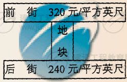 2008年房地产估价师考试《房地产估价理论与方法》试题及答案