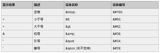 [字符编码]Numeric Character Reference和HTML Entities（一）