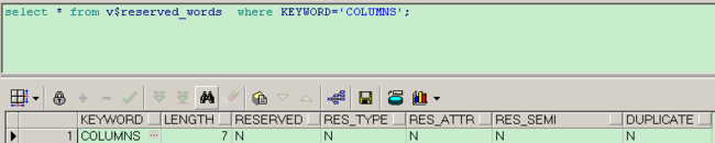 Oracle笔记(2):KeyWords关键字和保留字_第5张图片