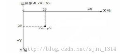 PHP自学之路---报表及绘图技术