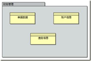 image 企业架构研究总结(43)——企业架构与建模之ArchiMate详述(下)_第10张图片