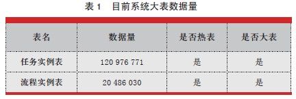 大数据迁移实践之路