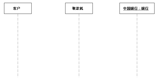 UML序列图总结