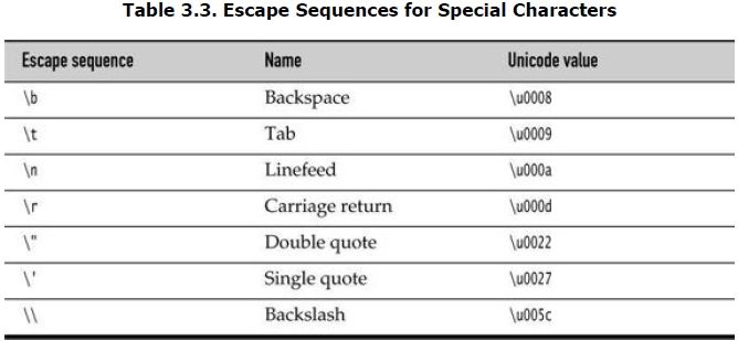 Core Java Volume I — 3.3. Data Types