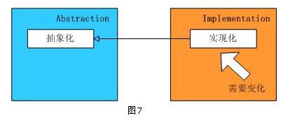 设计模式——结构型模式总结（Structural Pattern）