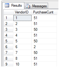 SQL点滴19—T-SQL中的透视和逆透视