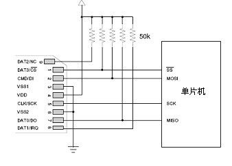 SD卡引脚 电路图及工作原理介绍