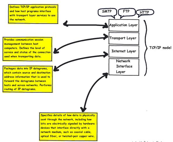 TcpModel.png