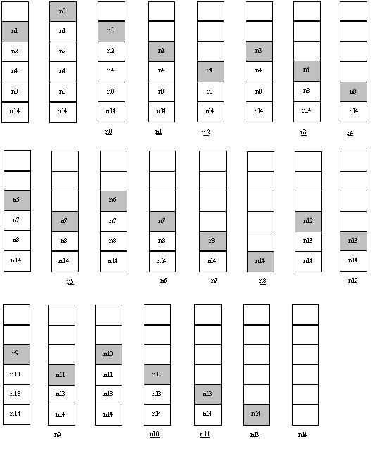 5.1 二叉树