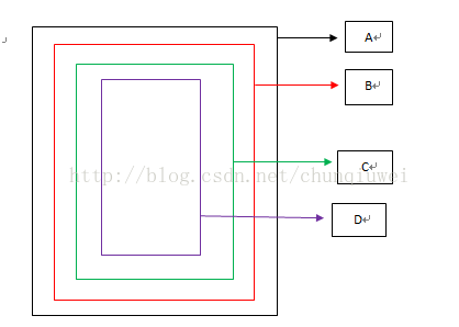 Android 触摸事件处理机制