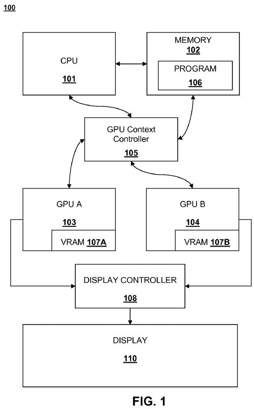 DYNAMIC CONTEXT SWITCHING BETWEEN ARCHITECTURALLY DISTINCT GRAPHICS PROCESSORS